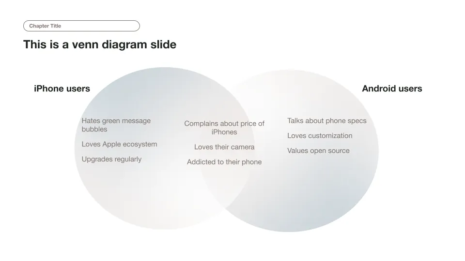 Venn diagram template variant B