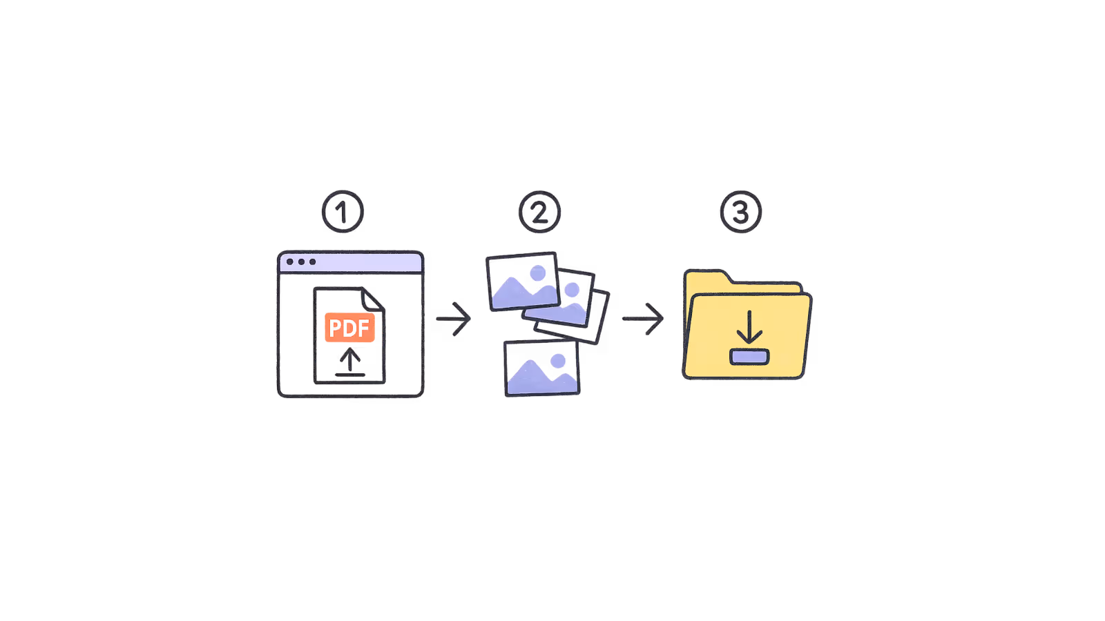 Use Plus AI to create presentations from any text document. Copy and paste content from your existing documents, Wikipedia, papers, news, and more