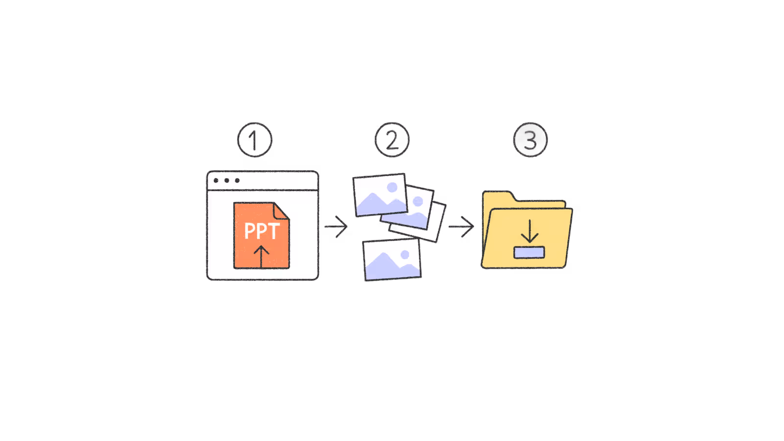 Use Plus AI to create presentations from any text document. Copy and paste content from your existing documents, Wikipedia, papers, news, and more