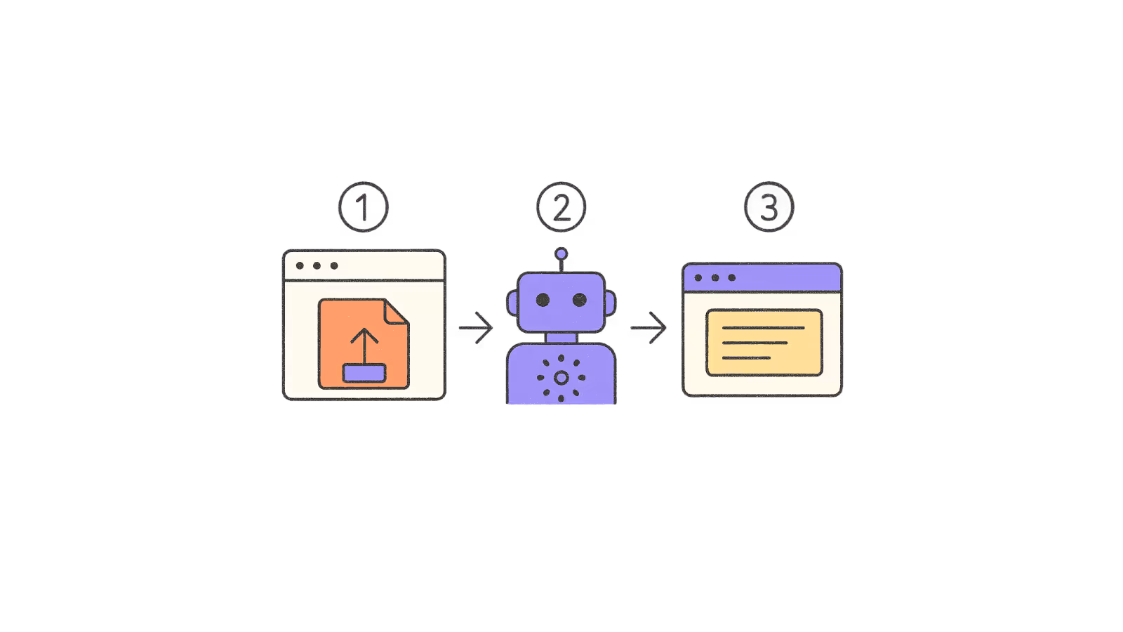 Use Plus AI to create presentations from any text document. Copy and paste content from your existing documents, Wikipedia, papers, news, and more