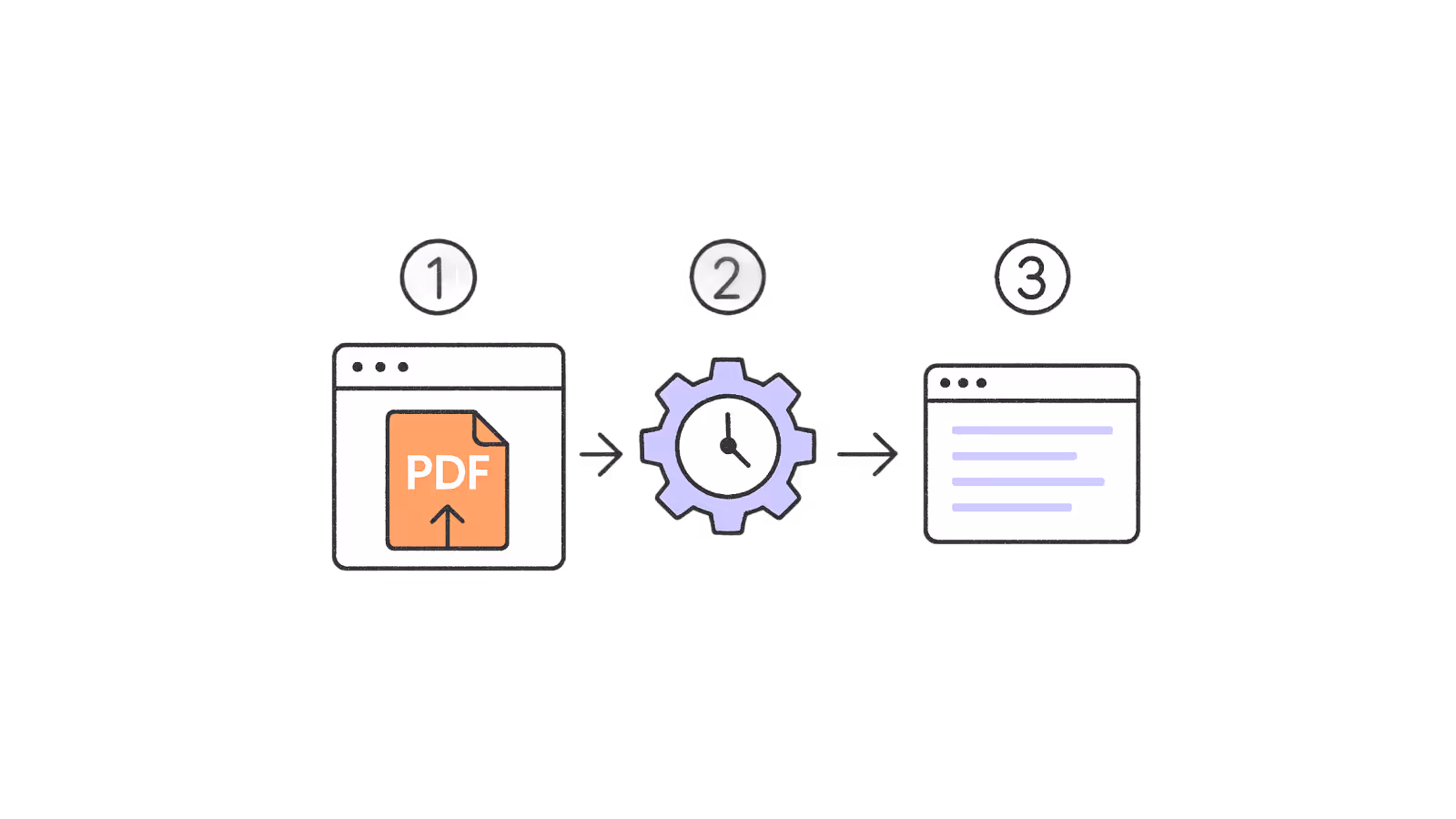 Use Plus AI to create presentations from any text document. Copy and paste content from your existing documents, Wikipedia, papers, news, and more