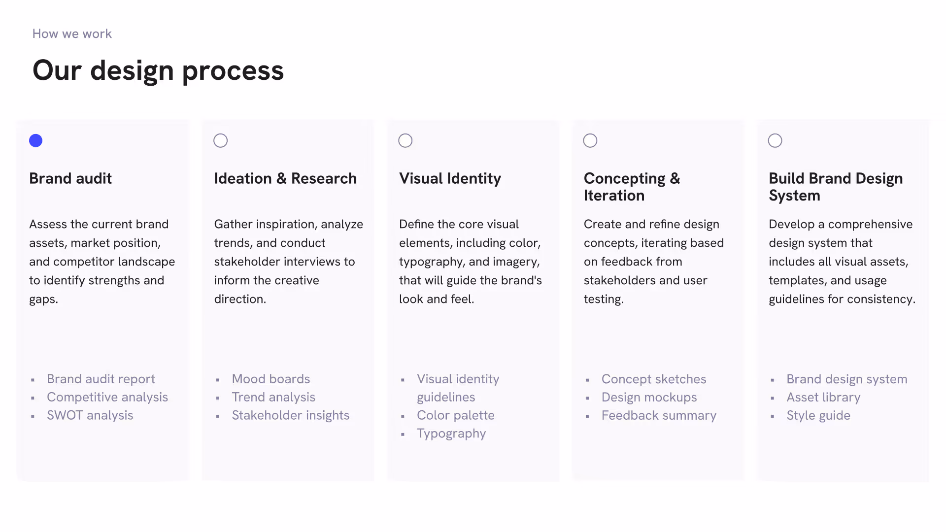 Screenshot of a slide that is titled Our design process and has 5 steps laid out in text boxes in a grid, with a title, description, and list of deliverables for each step