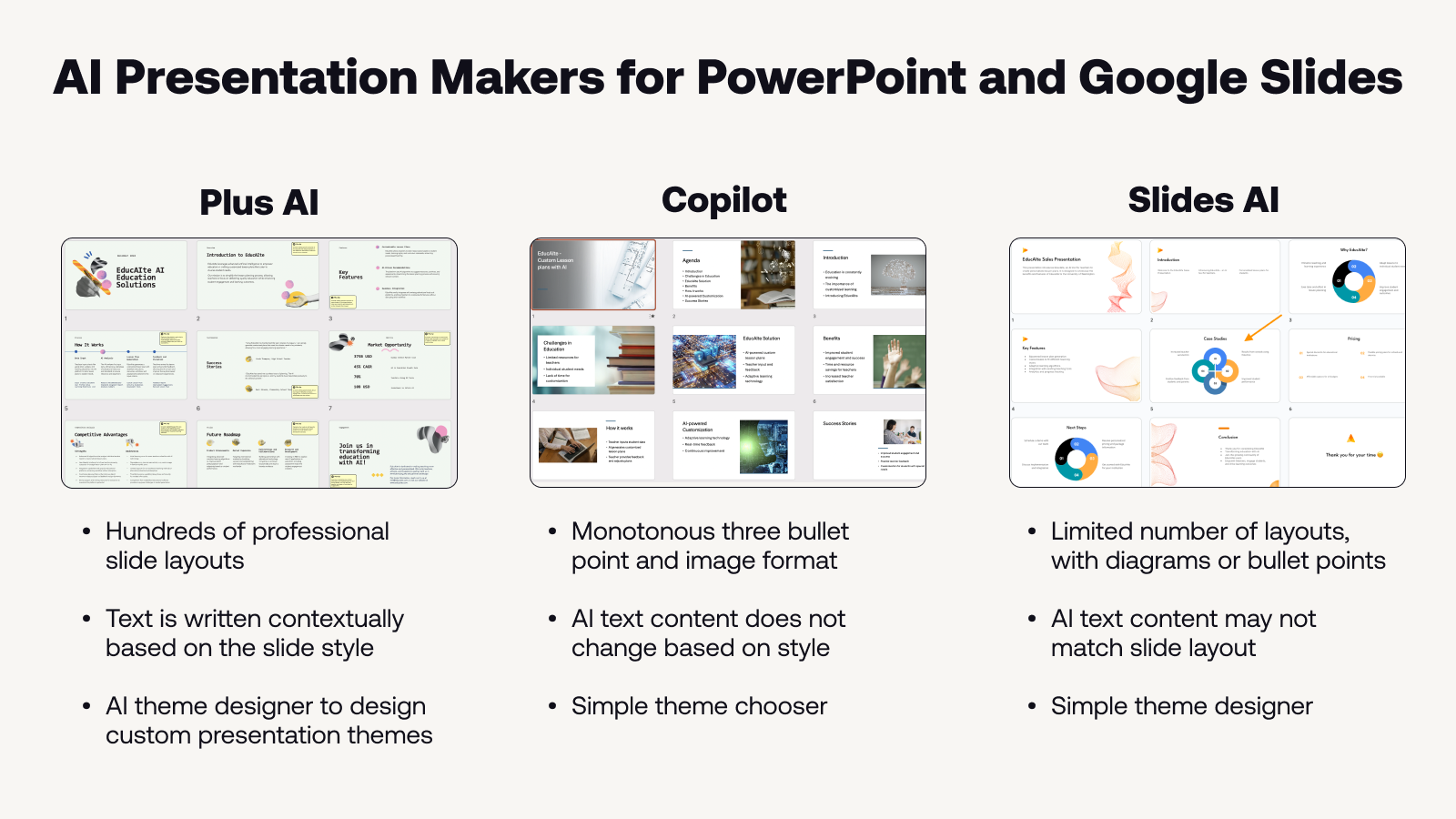 Comparisons of AI presentation makers for PowerPoint and Google Slides