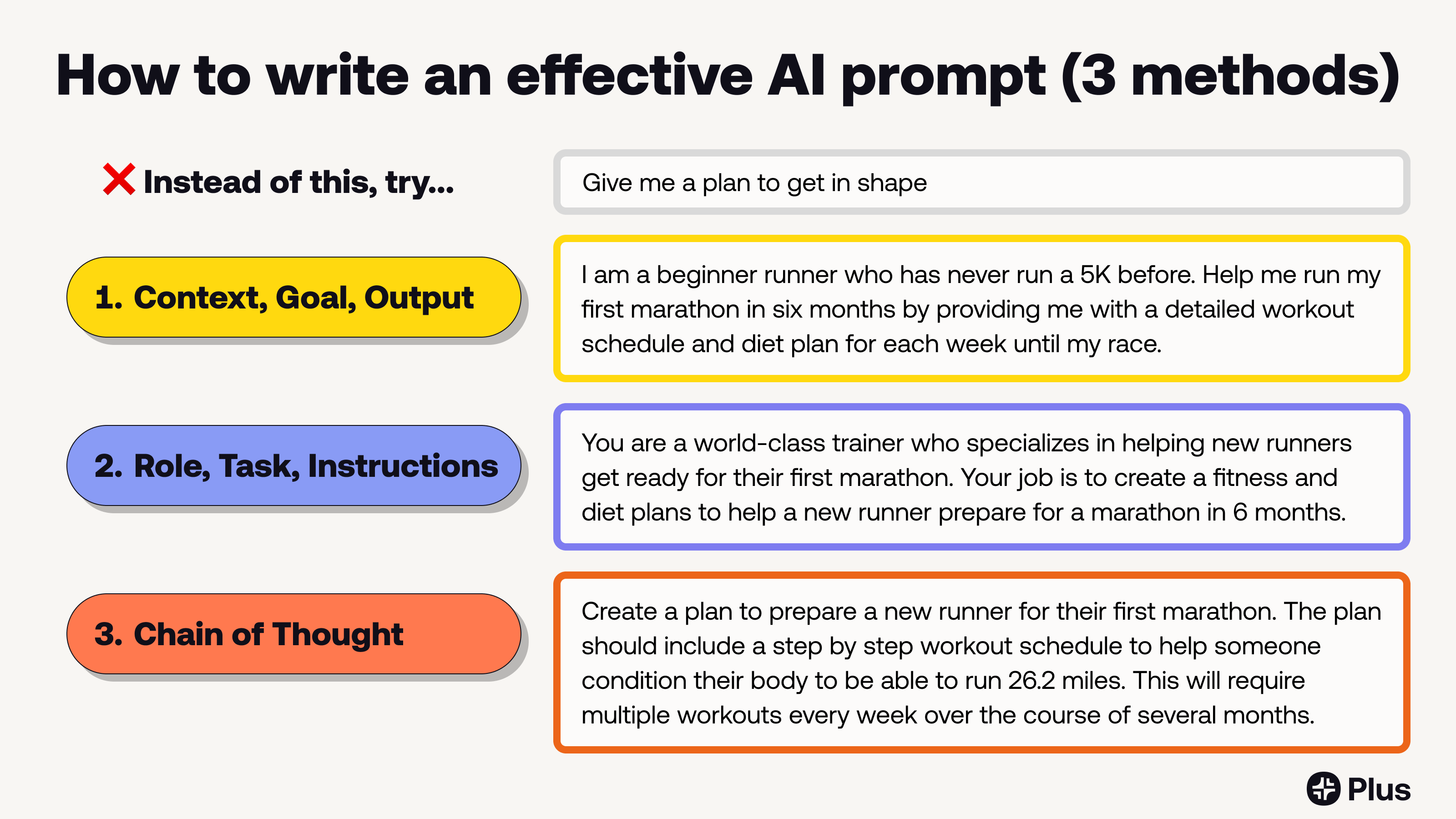 How to write an effective AI prompt (3 methods) ❌ Instead of this, try... Give me a plan to get in shape Context, Goal, Output I am a beginner runner who has never run a 5K before. Help me run my first marathon in six months by providing me with a detailed workout schedule and diet plan for each week until my race. Role, Task, Instructions You are a world-class trainer who specializes in helping new runners get ready for their first marathon. Your job is to create a fitness and diet plans to help a new runner prepare for a marathon in 6 months. Chain of Thought Create a plan to prepare a new runner for their first marathon. The plan should include a step by step workout schedule to help someone condition their body to be able to run 26.2 miles. This will require multiple workouts every week over the course of several months.