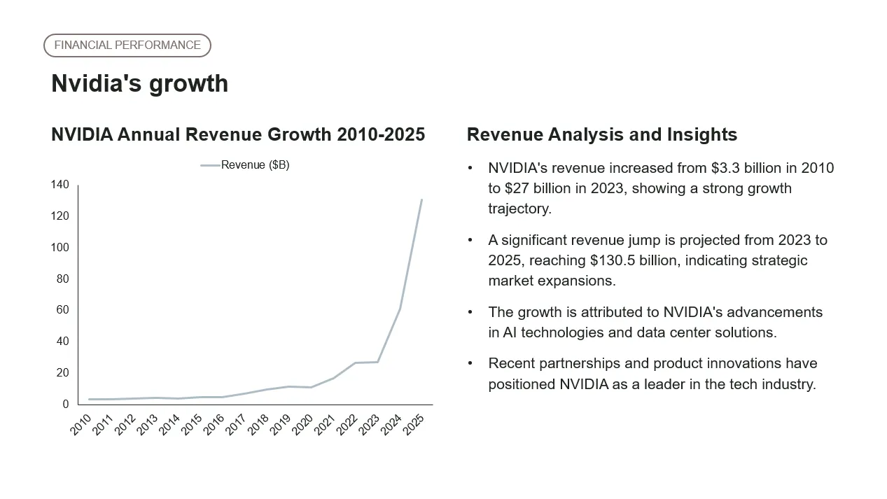 Business analytics and reporting example