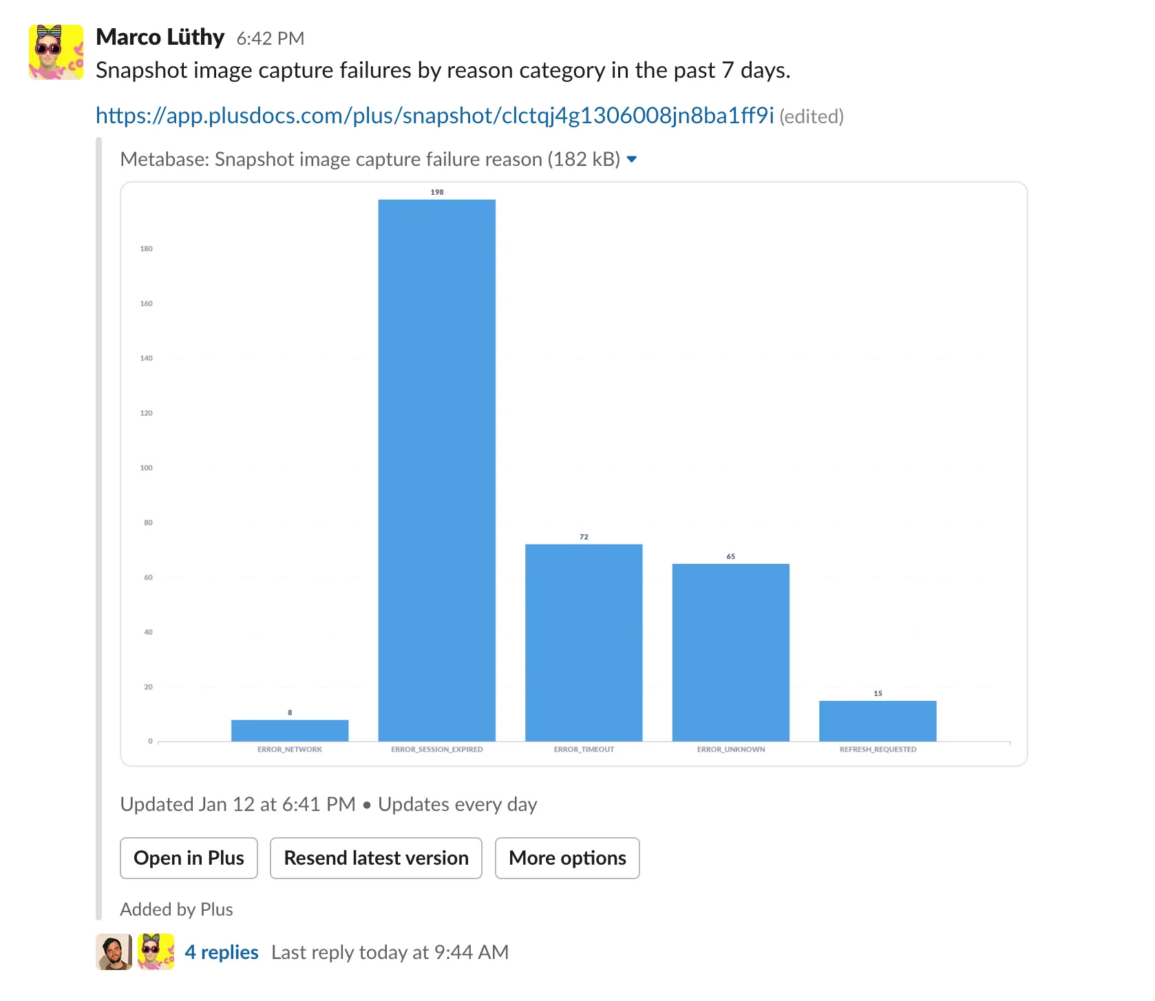 Start conversations around your data example