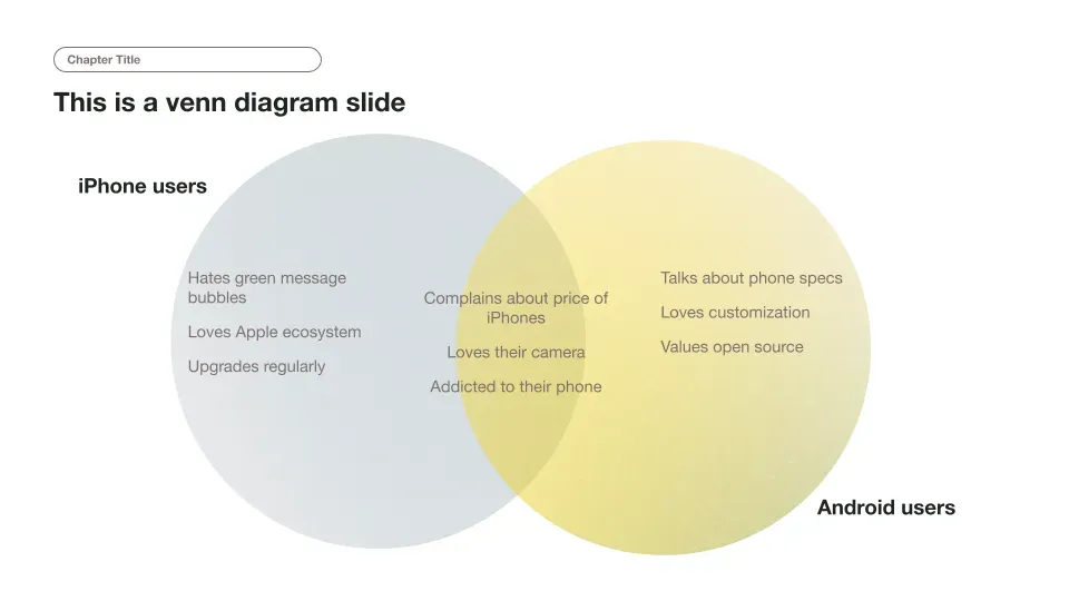 Two circle venn diagram example