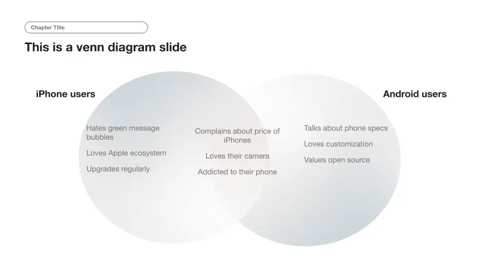 Two circle venn diagram example