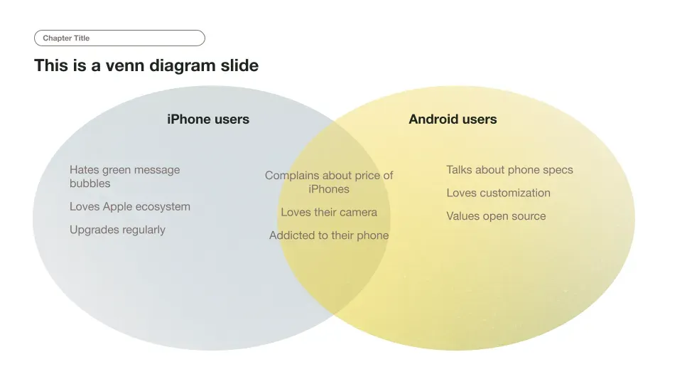 Two oval venn diagram example