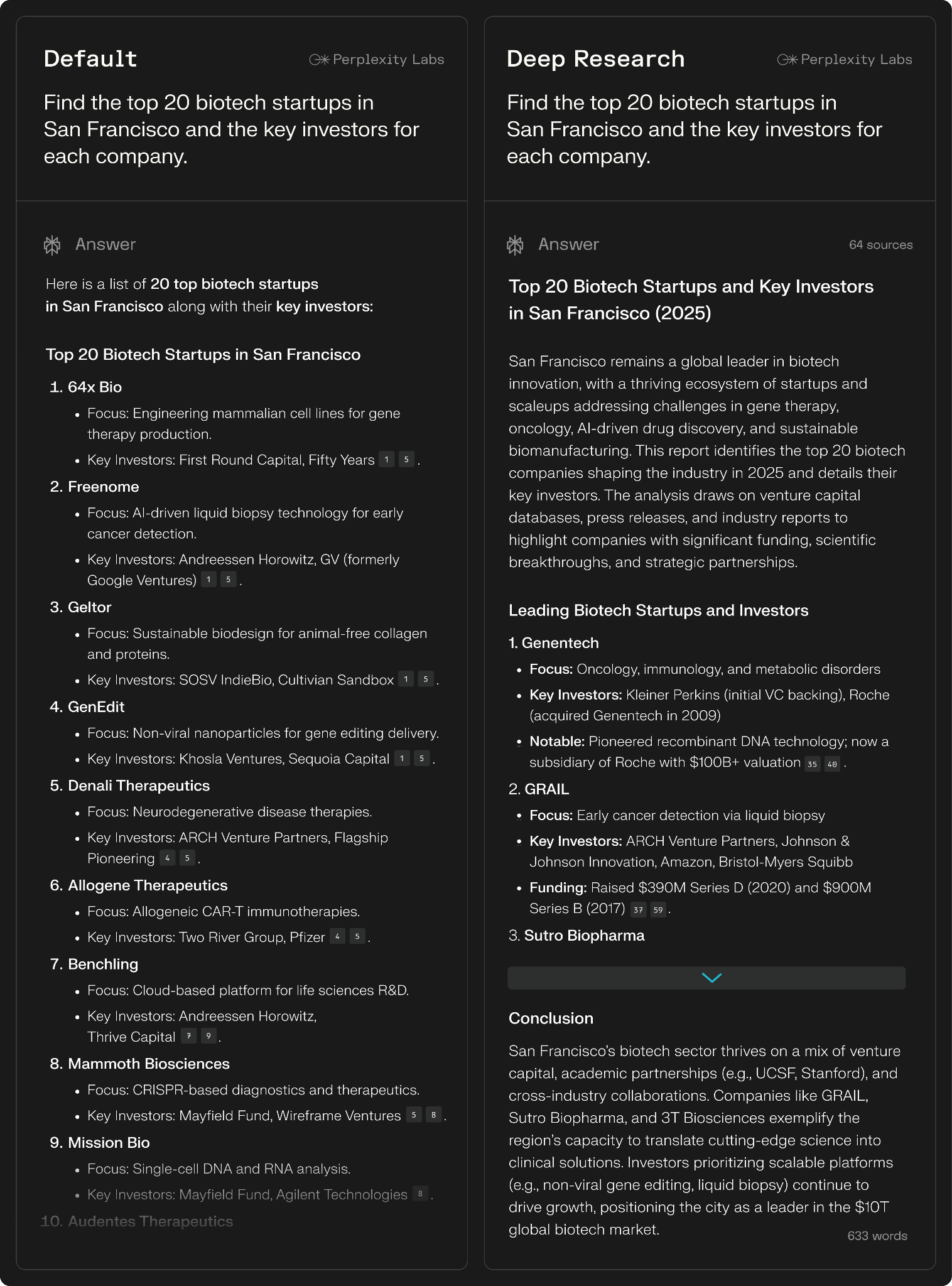 Perplexity Default vs Deep Research answers to the same prompt about the top 20 San Francisco biotech startups, with Deep Research citing 64 sources
