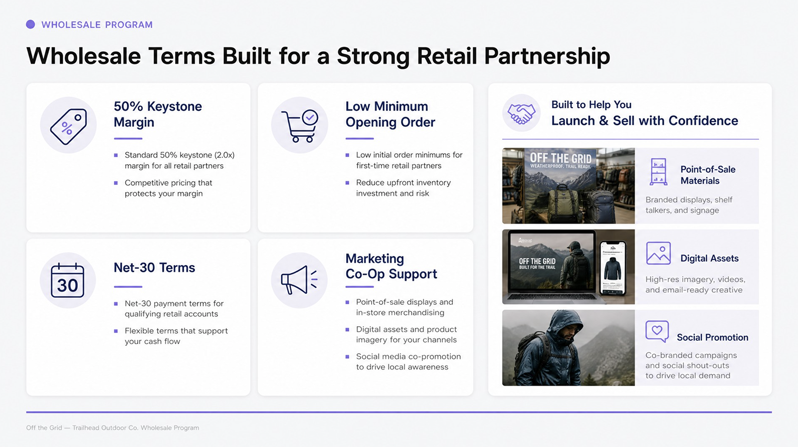 An image-based slide designed by Plus AI outlining wholesale terms, with icon cards for margin, minimum order, payment terms, and marketing support
