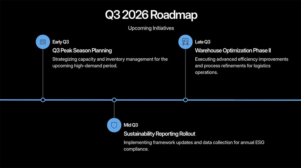 A Q3 roadmap slide built with Beautiful.ai's Smart Slides, with three initiatives evenly spaced along a horizontal timeline