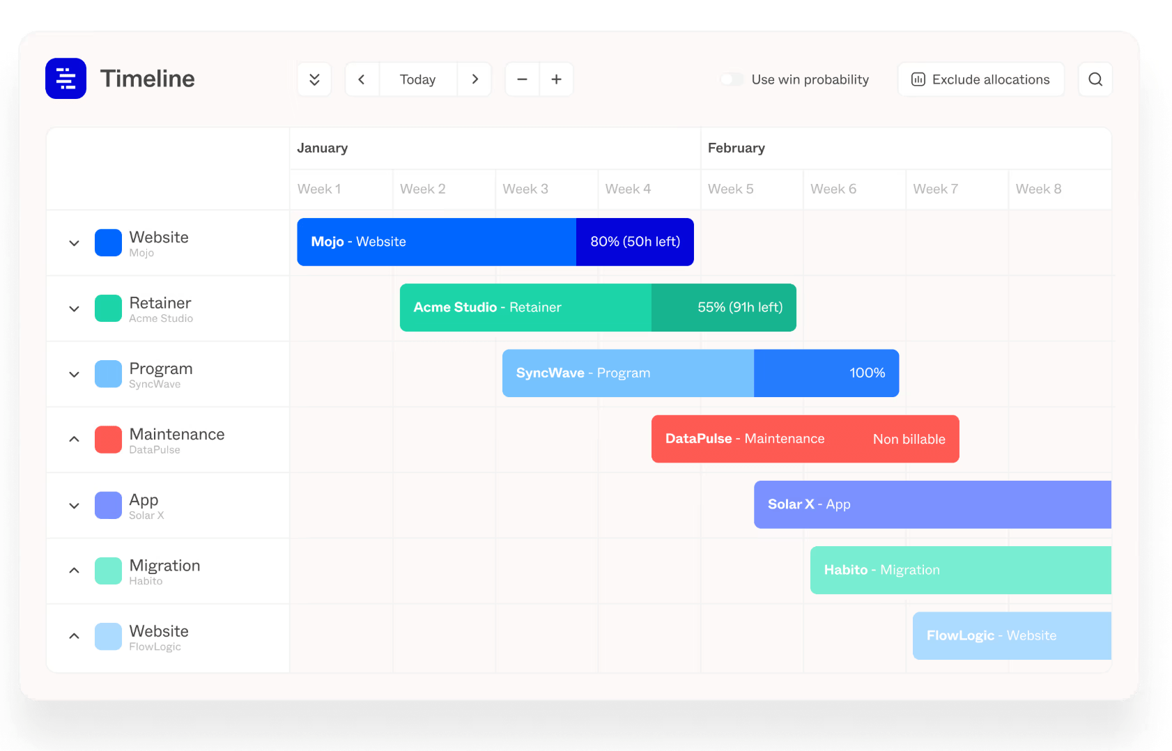 Forecast timeline showing client projects across 8 weeks, with bars for completion such as 80% (50h left) and 55% (91h left)