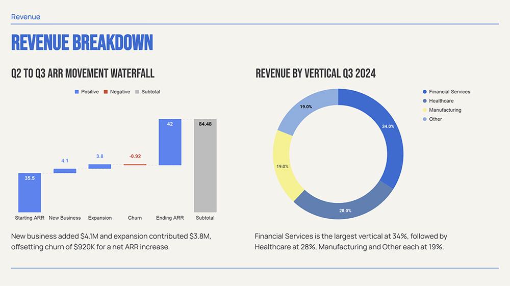 An editable chart generated by Plus AI inside a slide