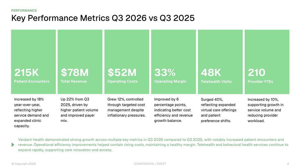 Plus AI-generated key performance metrics slide displaying six stats in easy-to-scan columns