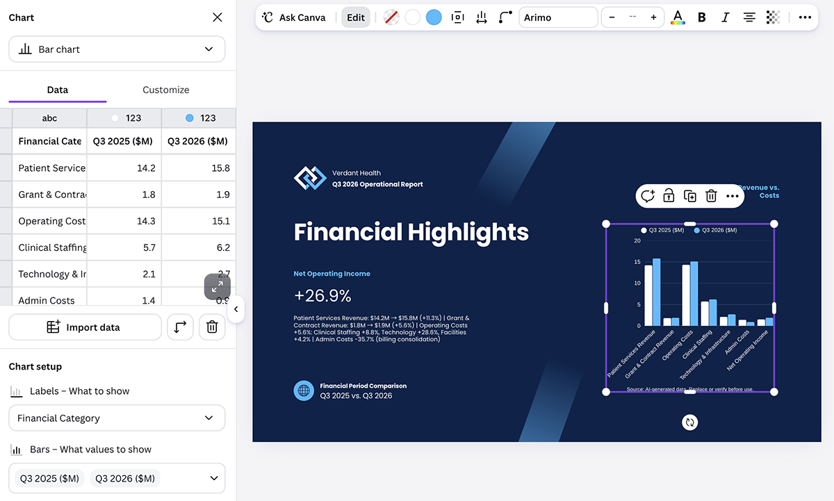 Canva's chart editor with slide chart data stored in a Canva Sheets data panel