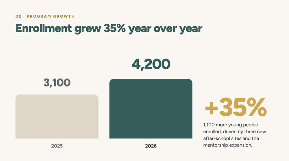 Claude Design enrollment slide with a misaligned callout and incomplete elements