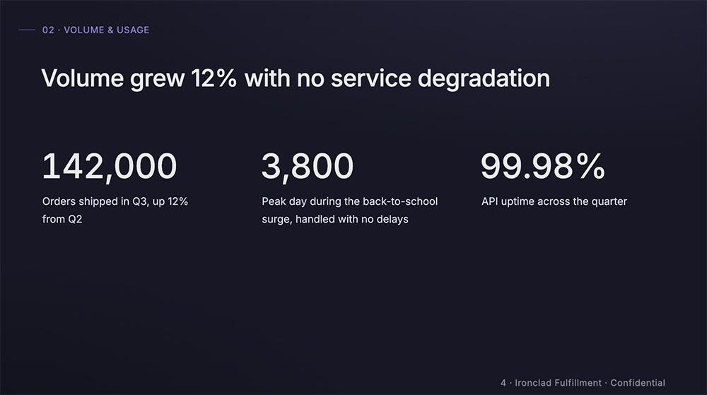 Claude Design version of the same QBR slide, showing three metrics on a dark background and no takeaways