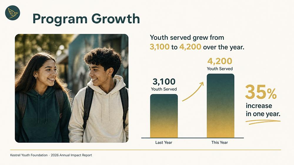 Plus AI image mode slide pairing a photo with an enrollment growth chart