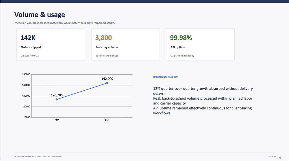 ChatGPT version of the QBR slide with metric cards, a small line chart, and unformatted bullet text