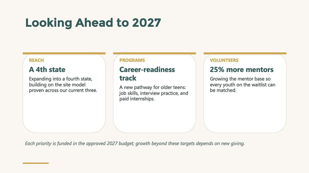 Claude's first pass at a 2027 outlook slide in the PowerPoint add-in, with three thin summary cards