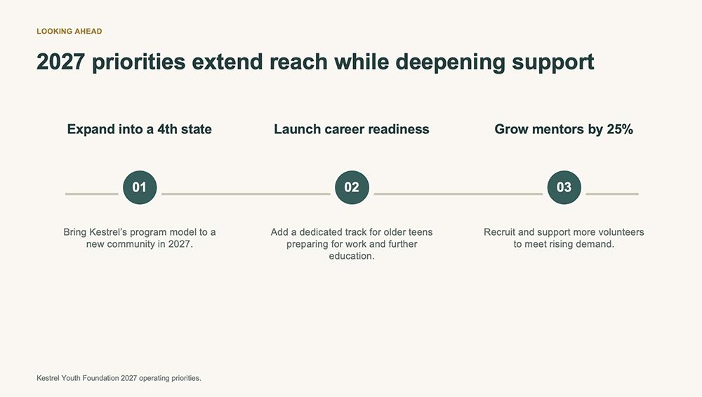ChatGPT's initial 2027 priorities slide in the PowerPoint add-in, built as a simple three-point timeline