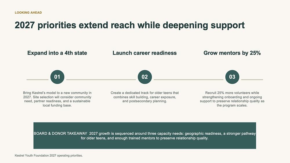 ChatGPT's expanded 2027 priorities slide with a takeaway box at the bottom that overflows its layout