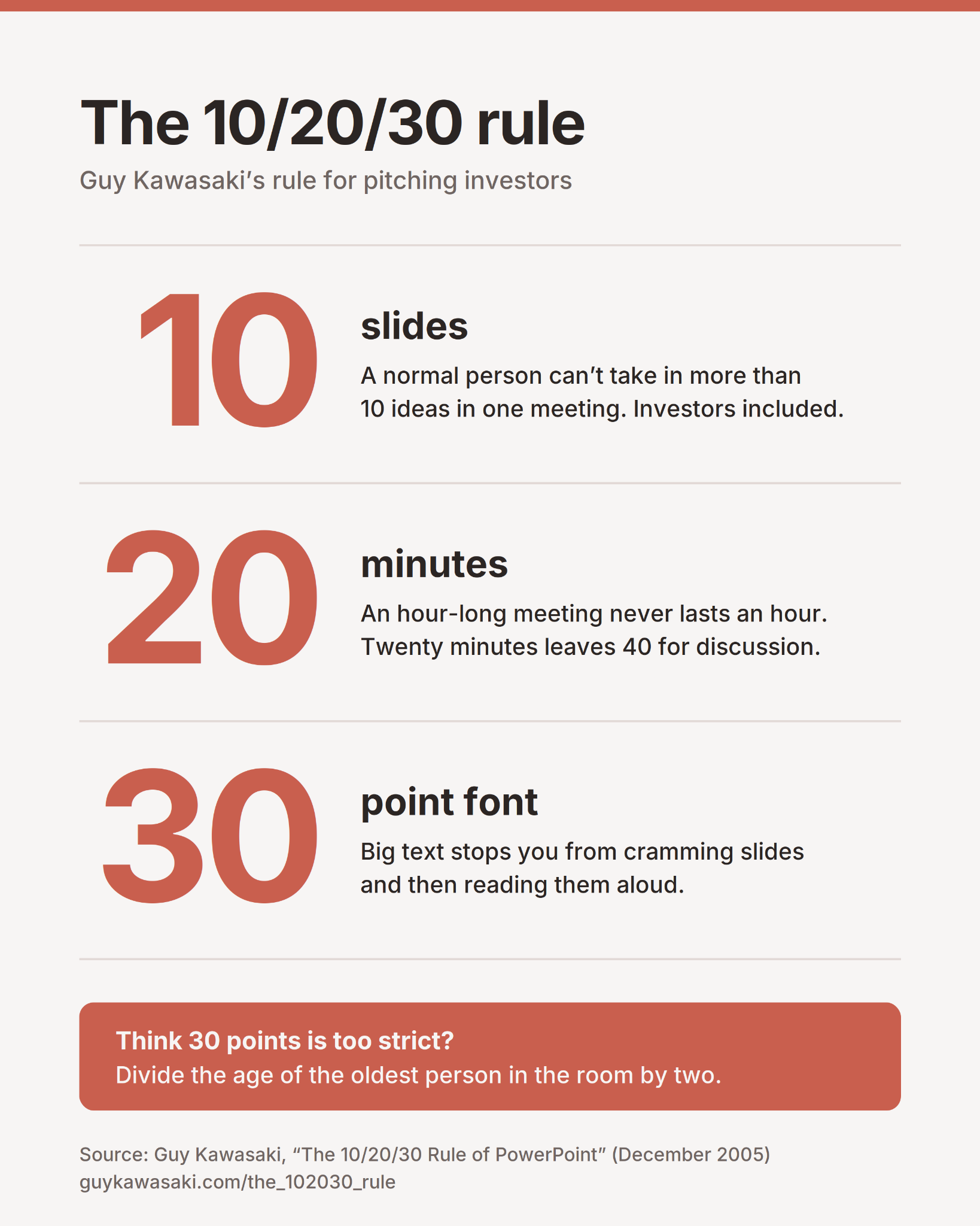 Guy Kawasaki's 10/20/30 rule: 10 slides, 20 minutes, 30-point font