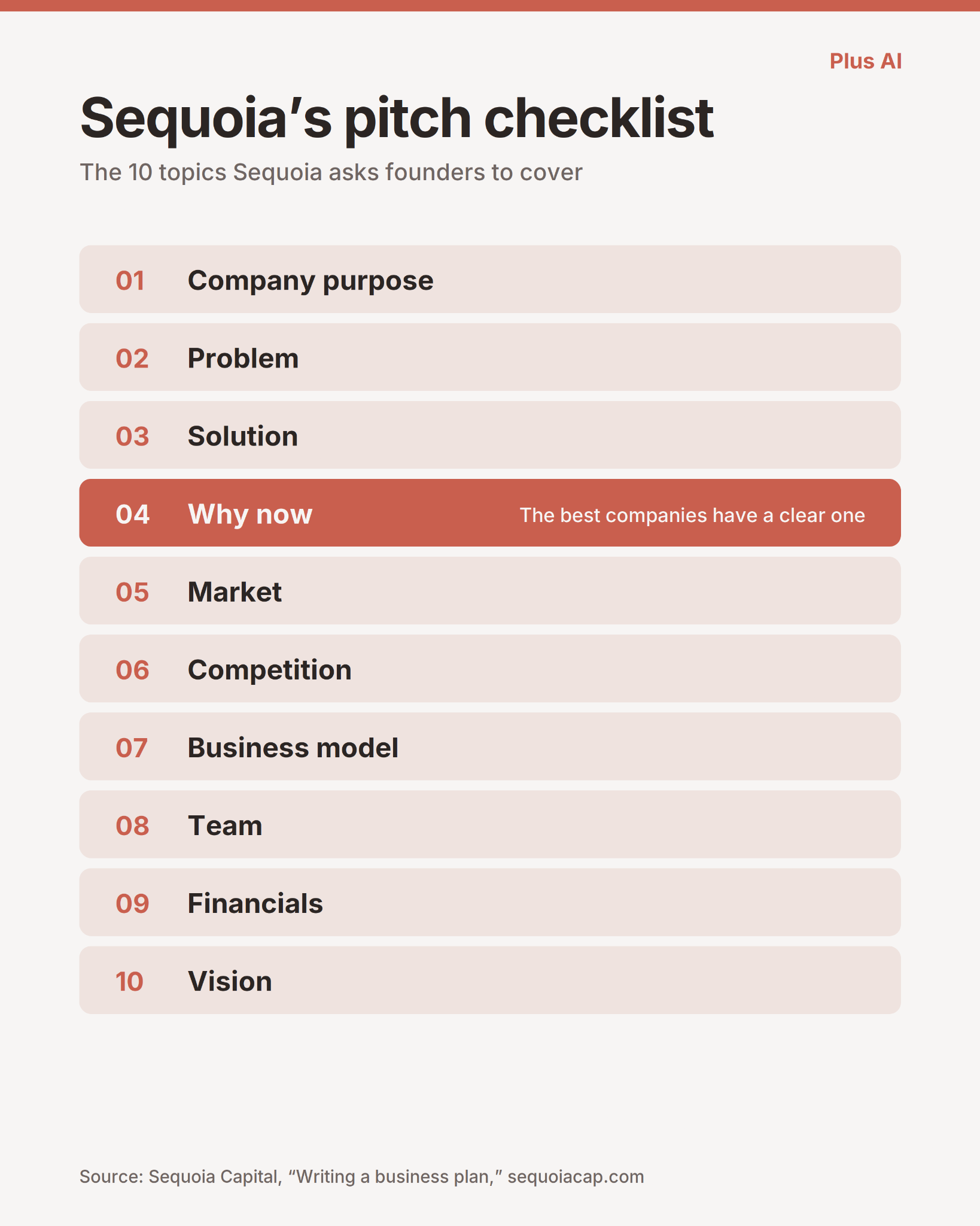 Sequoia's pitch checklist of 10 topics, with Why now highlighted