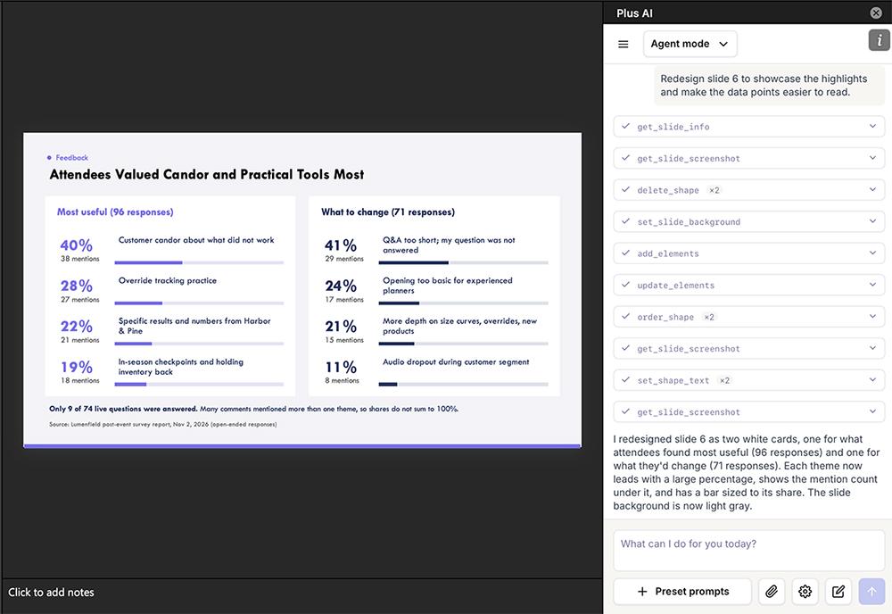 Plus AI Agent in PowerPoint redesigning a slide to highlight survey data points