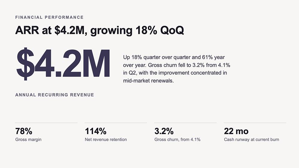 Claude Design slide applying the uploaded PPTX template, headlined "ARR at $4.2M, growing 18% QoQ"