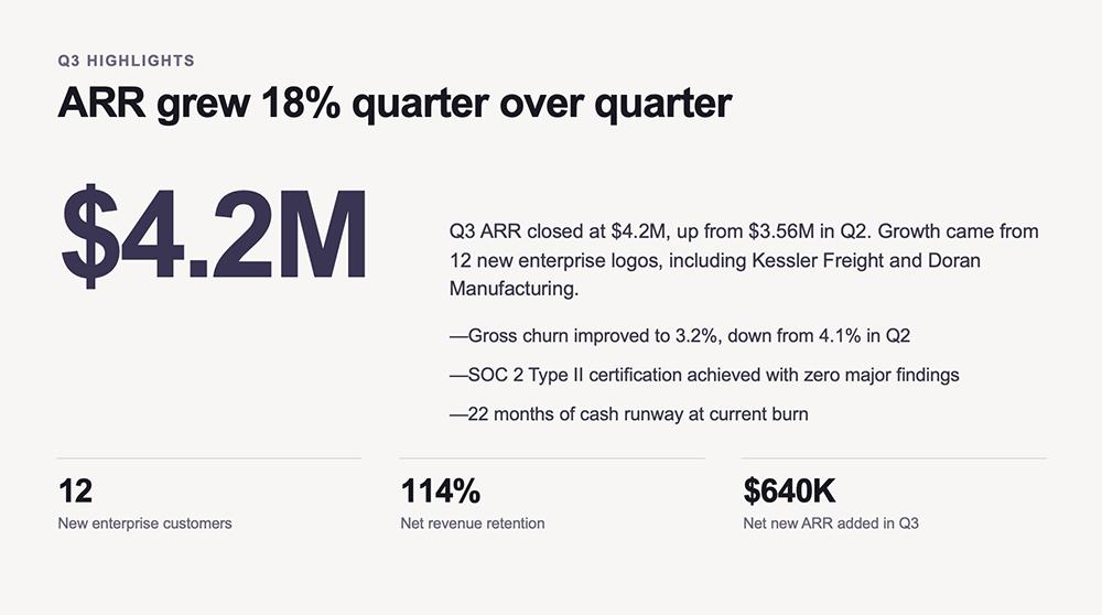 Claude add-in slide built from the supplied template, headlined "ARR grew 18% quarter over quarter"