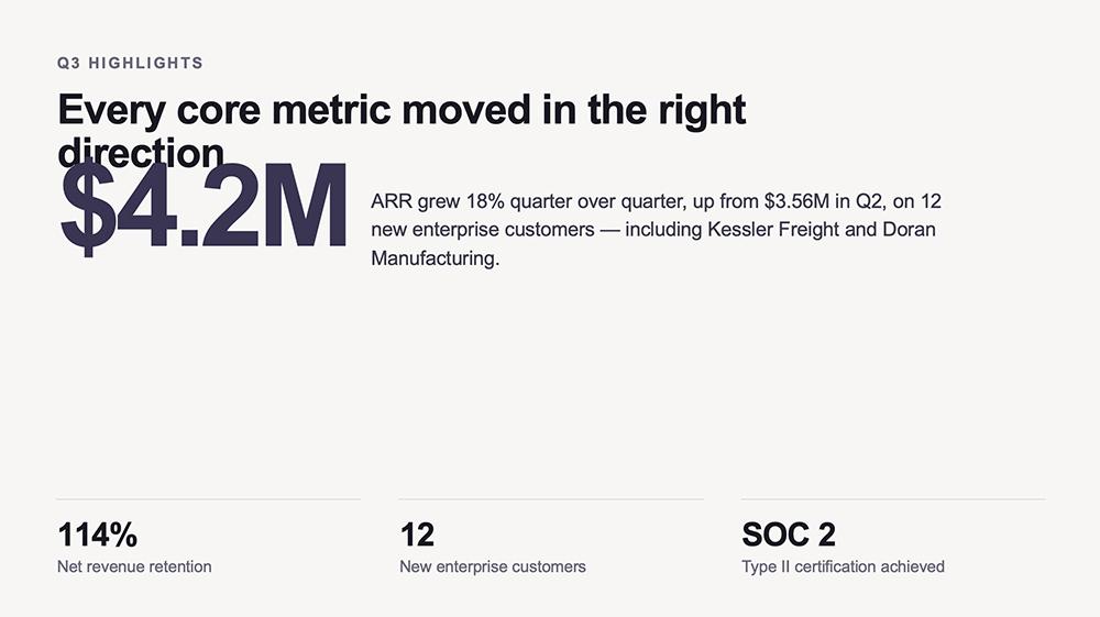 Claude Cowork slide applying the PowerPoint template, with the headline overlapping the $4.2M ARR figure