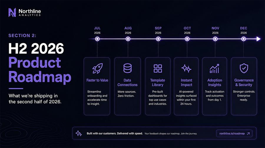 A roadmap slide generated by Plus AI's image mode with a bold, design-led single-image layout