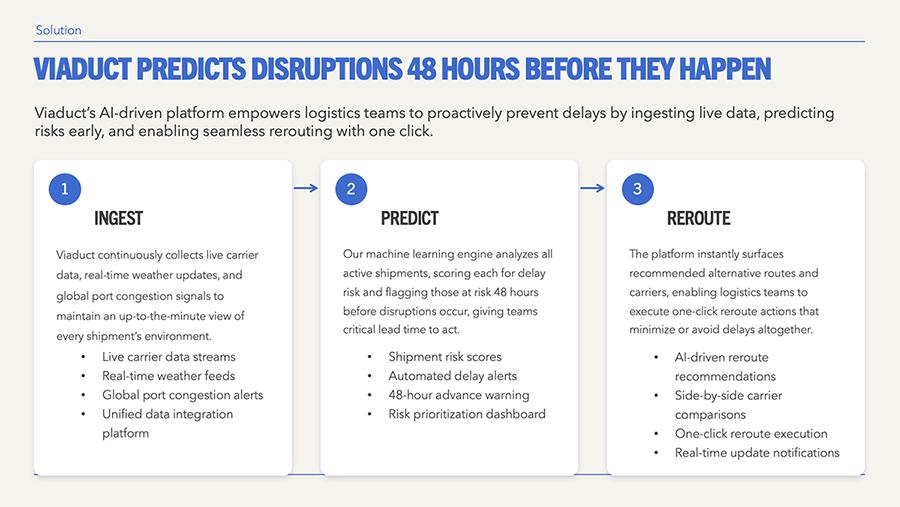A Plus AI slide presenting the same content with denser, more detailed copy