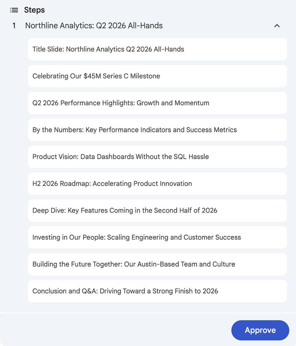 Gemini's title-only outline listing the proposed slides for the all-hands presentation
