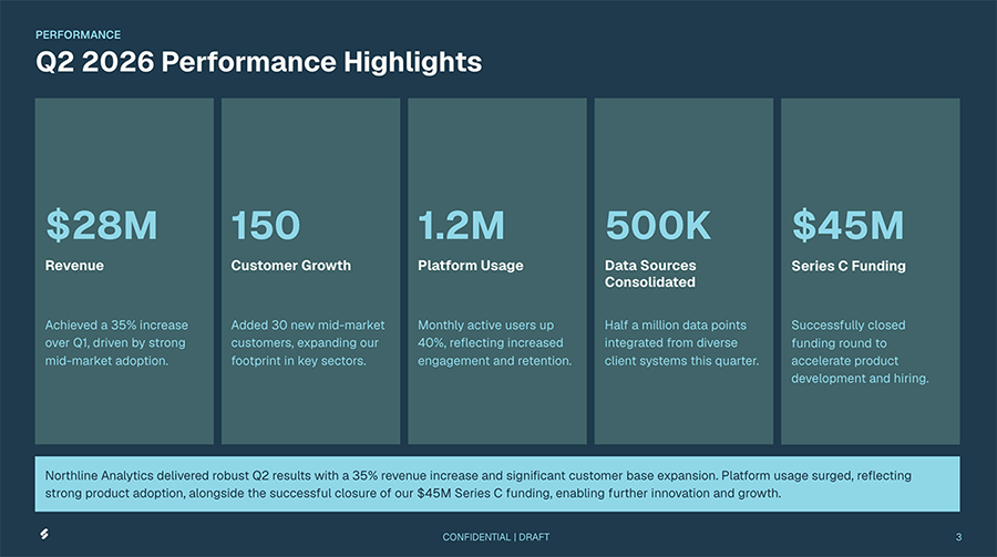 Plus AI's performance-highlights slide presenting placeholder metrics in a clean, easy-to-read layout