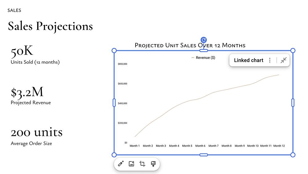 A Plus AI "Sales Projections" slide in Google Slides with a linked chart that updates from a connected spreadsheet.