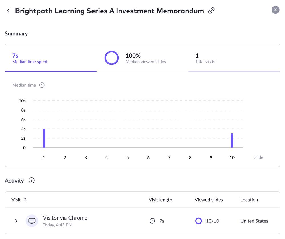 Pitch's deck analytics showing median time spent, slides viewed, total visits, and per-slide engagement for a shared presentation.