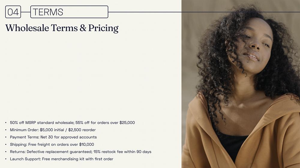 A Pitch-generated "Wholesale Terms & Pricing" slide packed with a dense bullet-point list that reads like a wall of text.