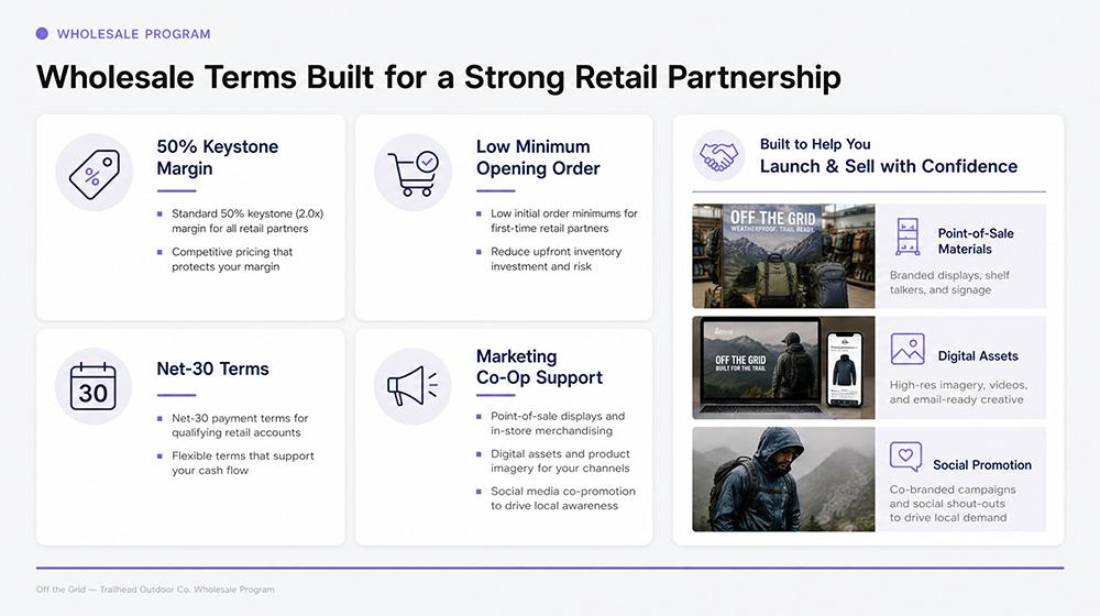 A Plus AI image-mode slide, "Wholesale Terms Built for a Strong Retail Partnership," with clearly organized icon columns and product imagery.