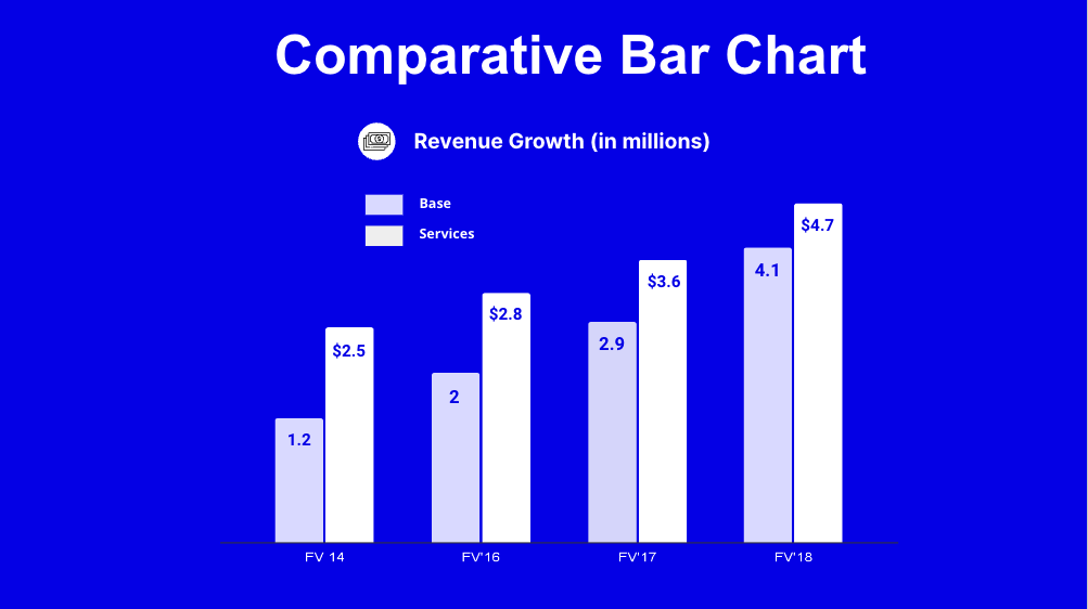 Blue data visualizations — slide 7