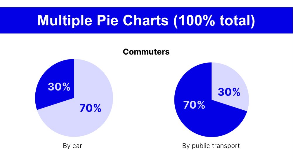 Blue data visualizations — slide 9