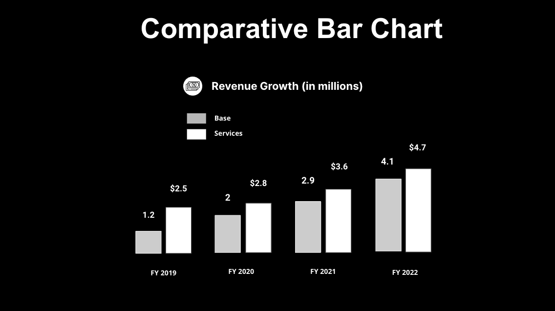 Black and white data visualizations — slide 6