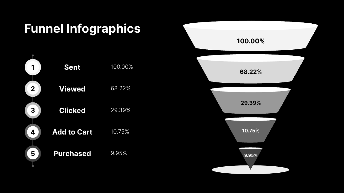Black and white data visualizations — slide 7