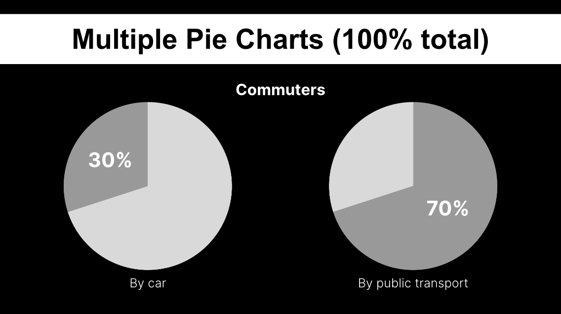 Black and white data visualizations — slide 8