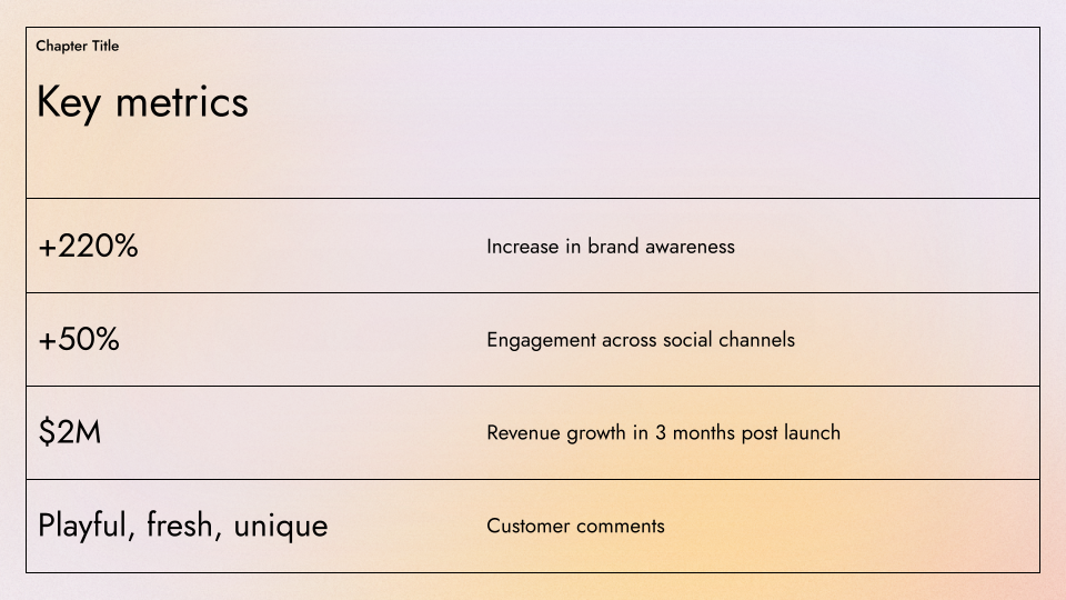 Aurora Gradient Presentation Template — slide 20