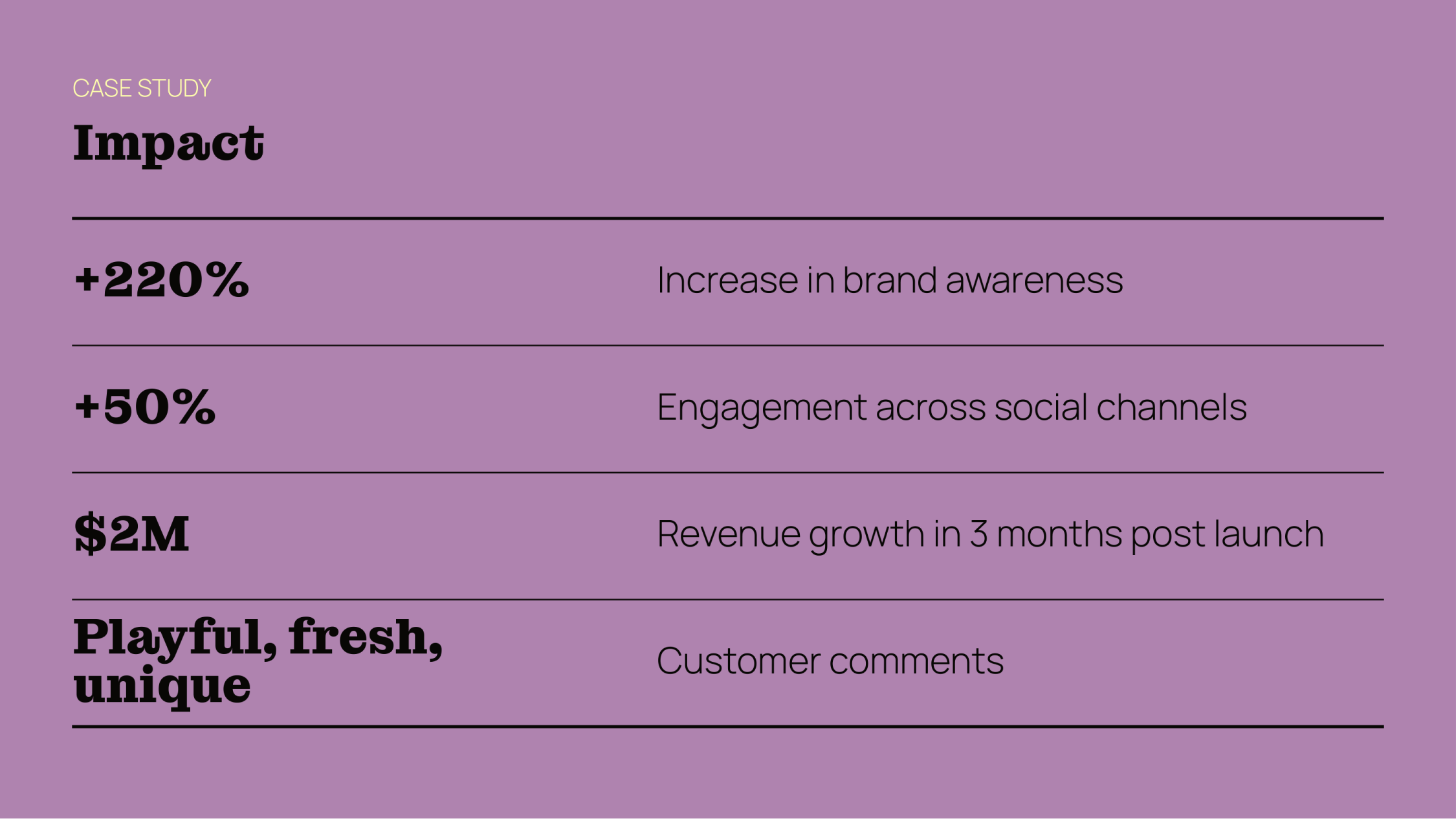 Bold Job Interview and Case Study — slide 20