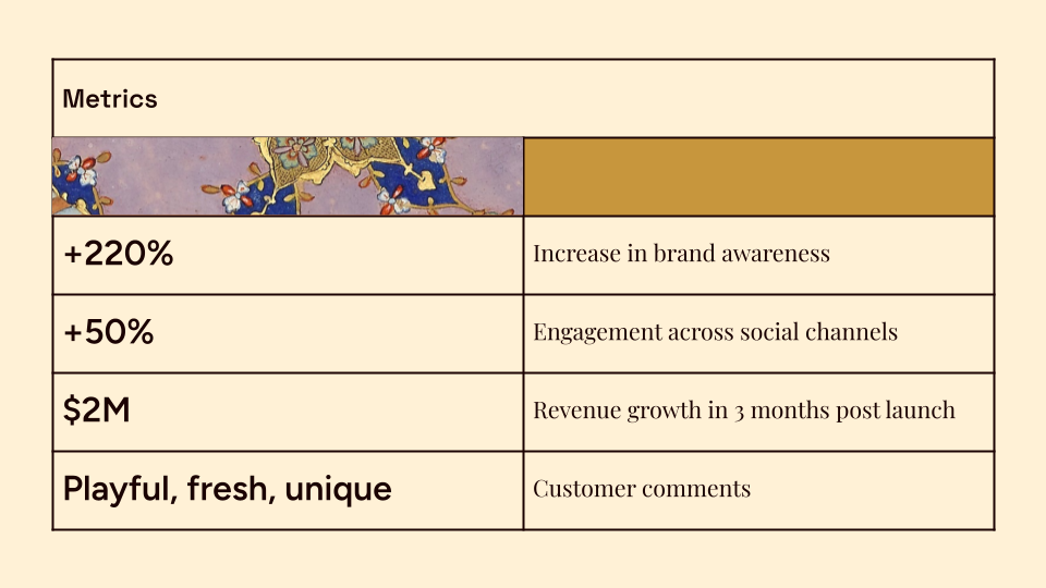 Brut Tigris — slide 9