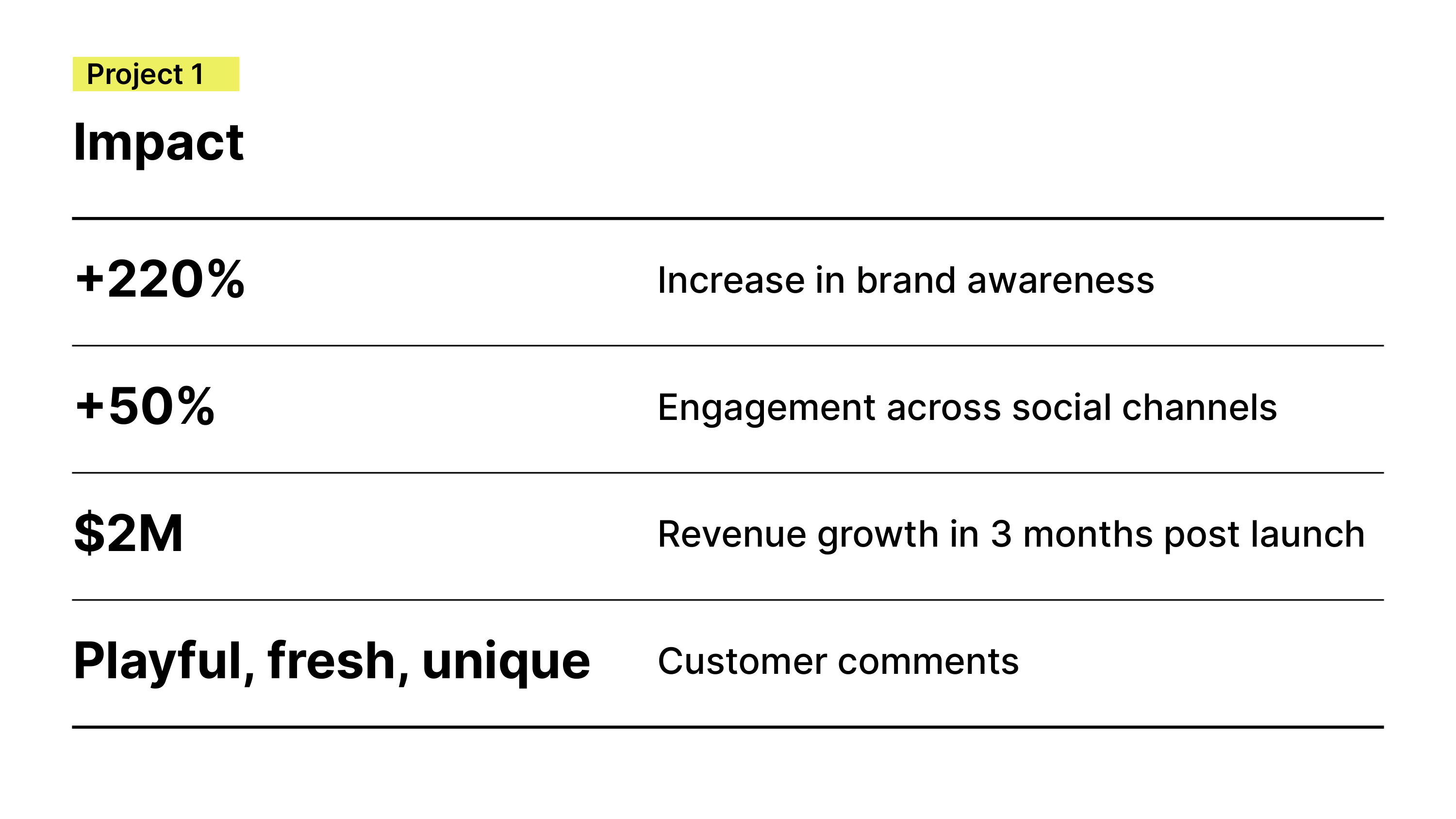 Modern Job Interview and Case Study — slide 11
